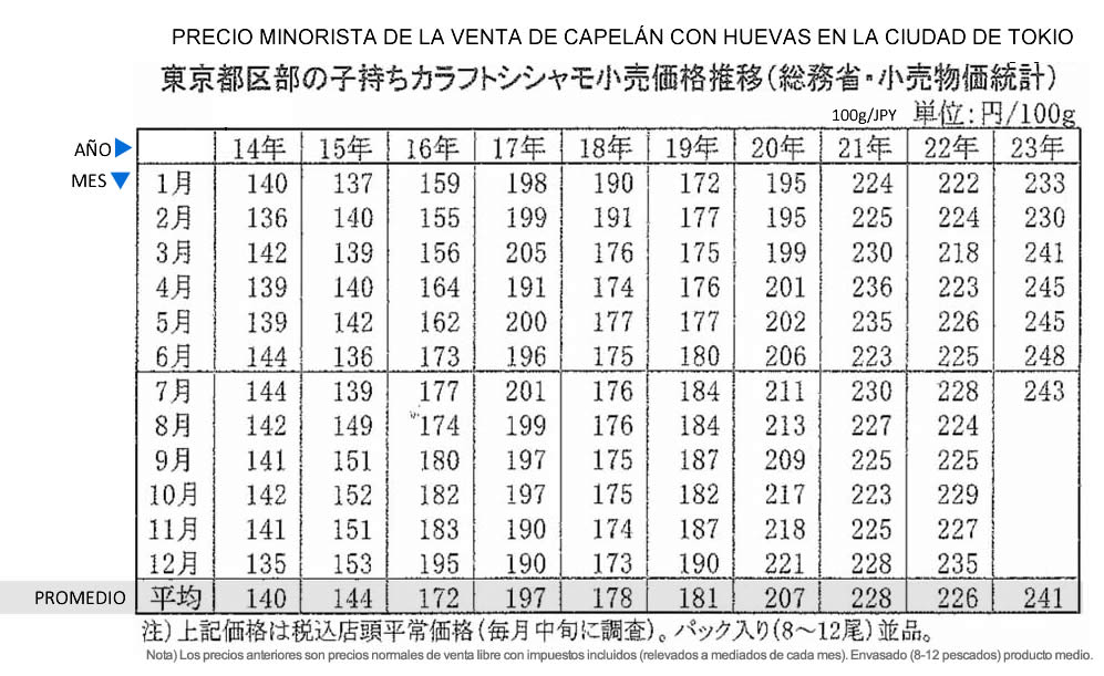 esp-Precio minorista de la venta de capelin con huevas en la ciudad de Tokio FIS seafood_media.jpg